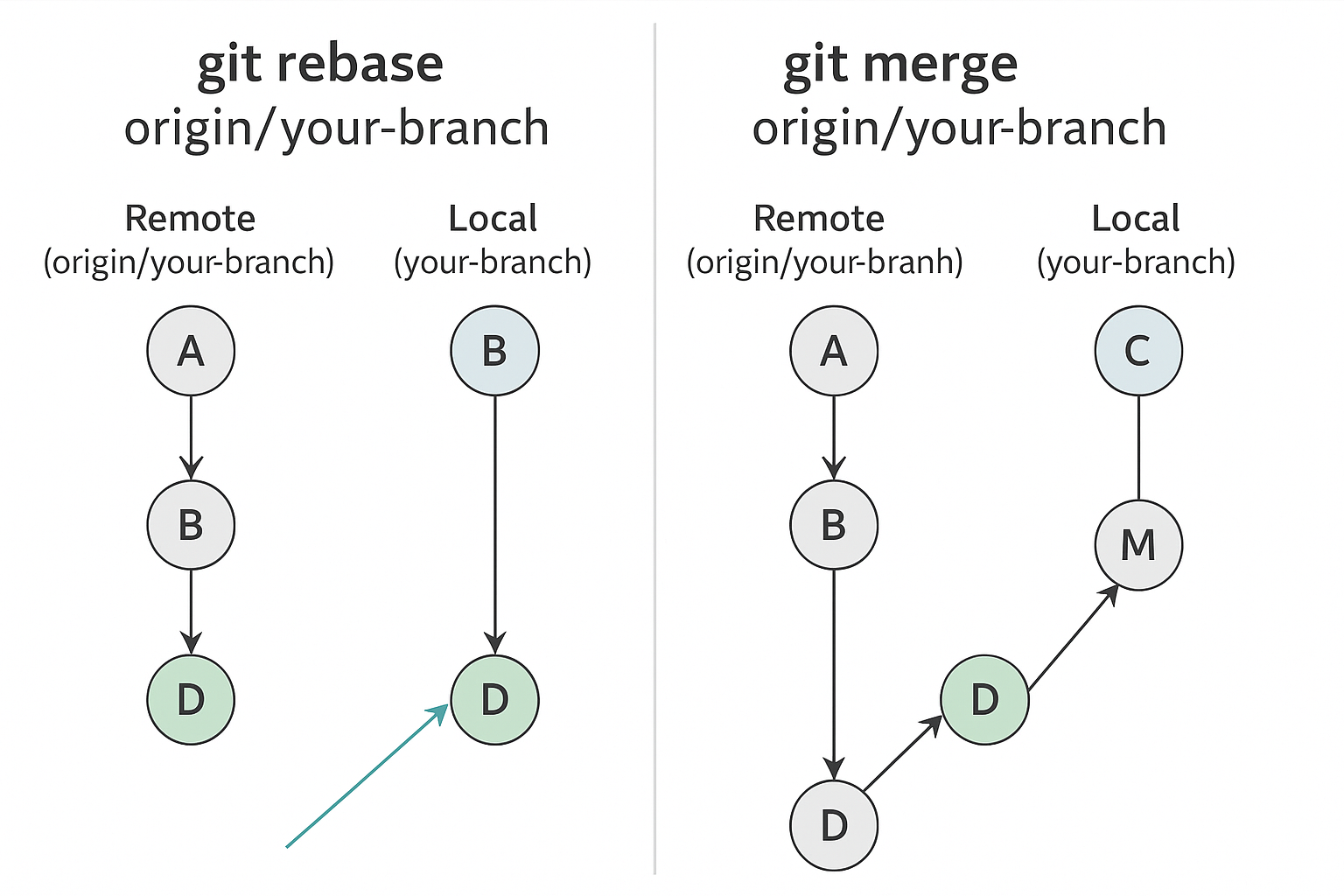pull-push-sametime